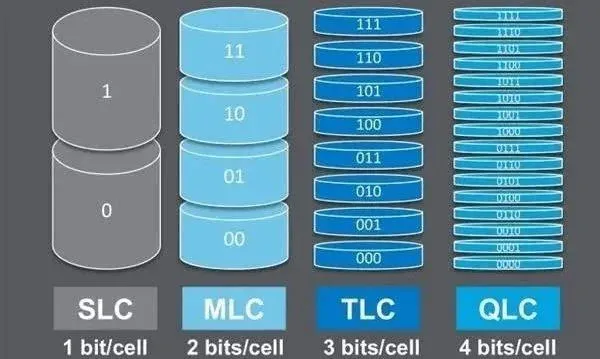 四种闪存对比